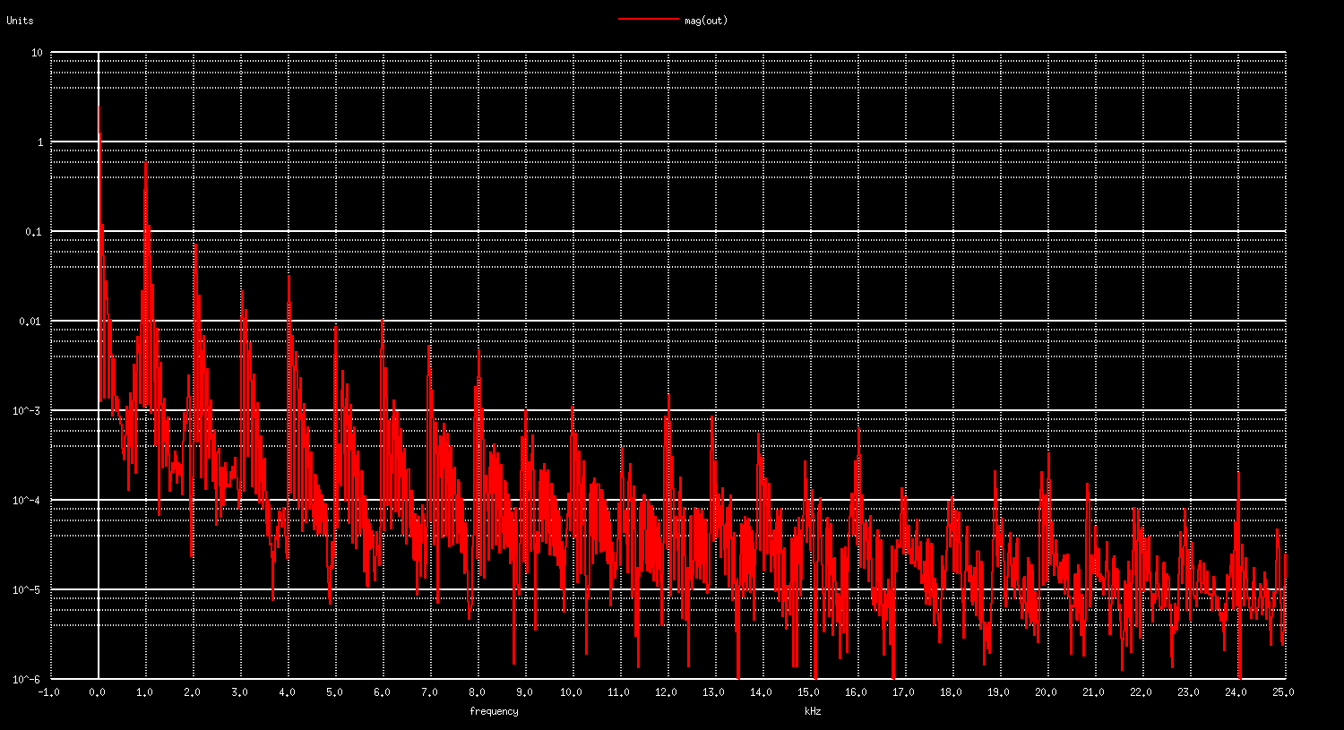 ../../_images/PWM8_Spectrum.png
