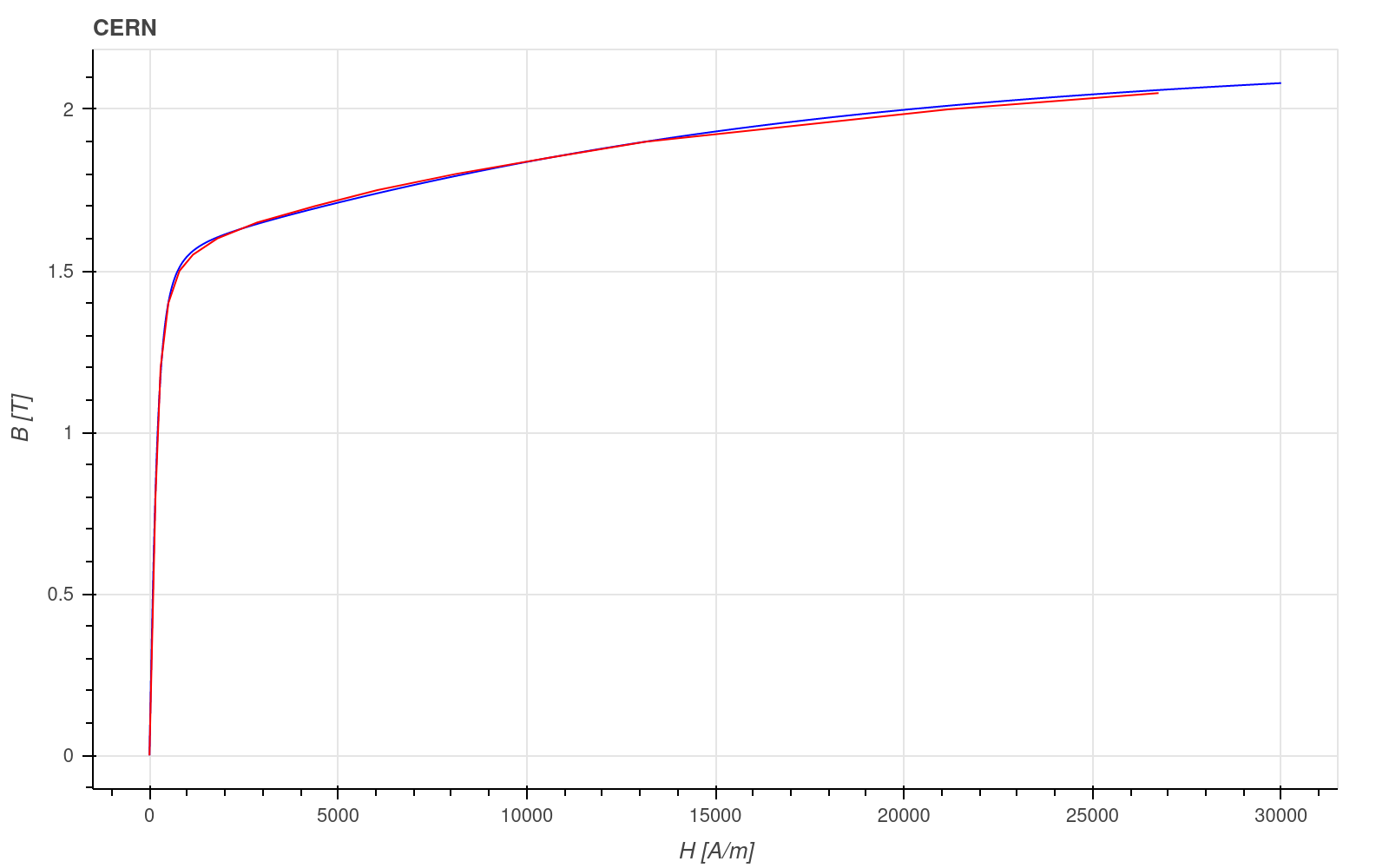 ../../_images/curve_BH-CERN.png